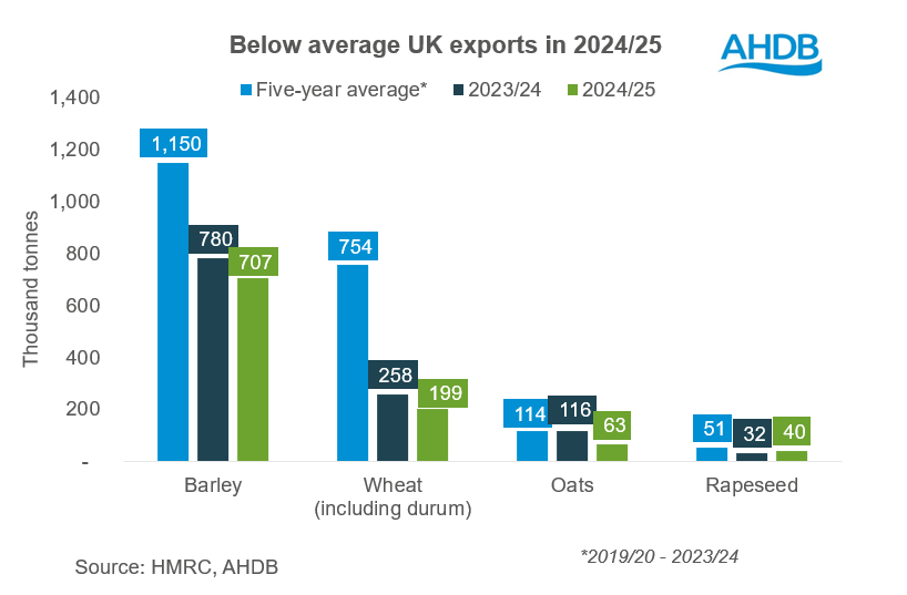Export chart 15 08 202572.png